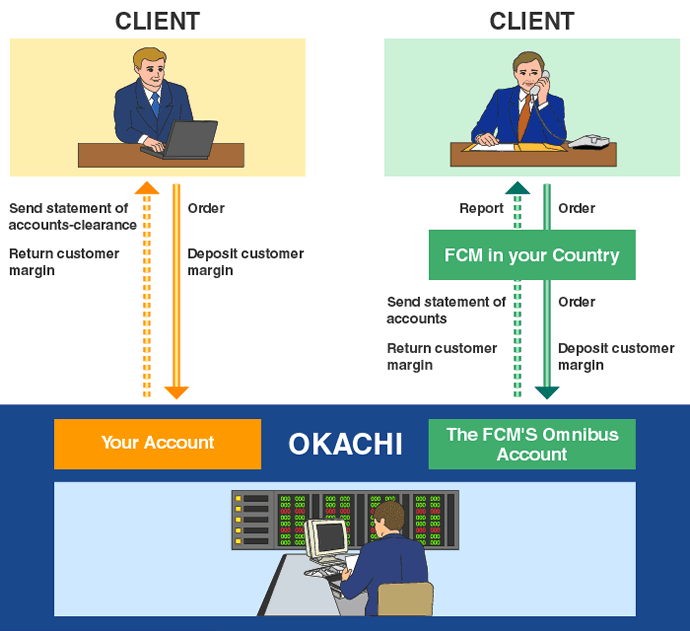 TRADING PROCESS GUIDE