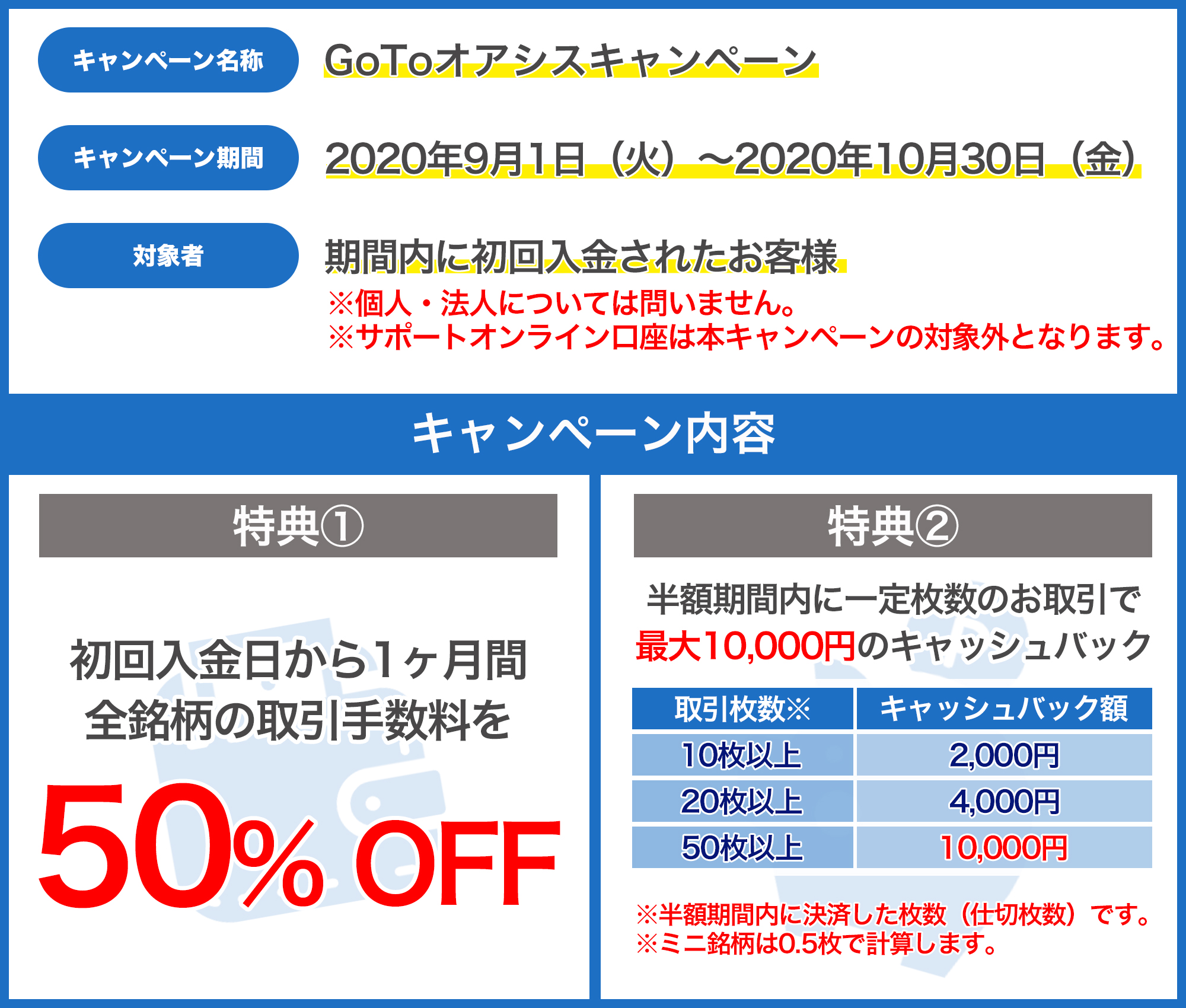 風を感じない空調「コンクリート表面処理、床修繕」