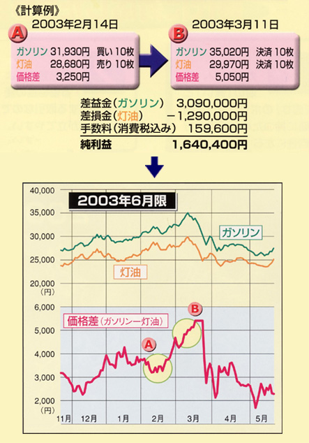 svZt2003N214K\31,930~ 10@28,680~ 10@i3,250~2003N311K\35,020~ 10@29,970~ 10@i5,050~viK\j3,090,000~Aij|1,290,000~A萔iō݁j159,600~Av1,640,400~