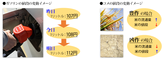 取引 と は 先物 【初心者】先物取引の仕組み･種類をわかりやすく解説