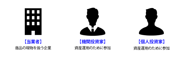 参加者