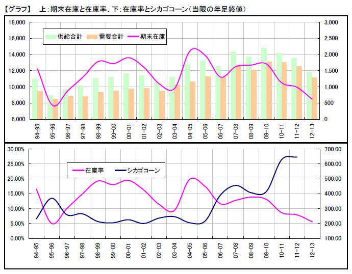 corn_graph.png