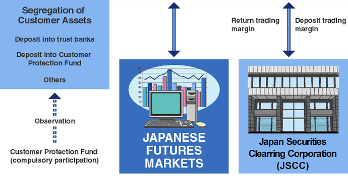 TRADING PROCESS GUIDE