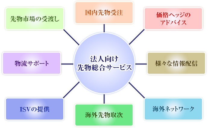 実績と健全な財務基盤 専門性 ネットワーク