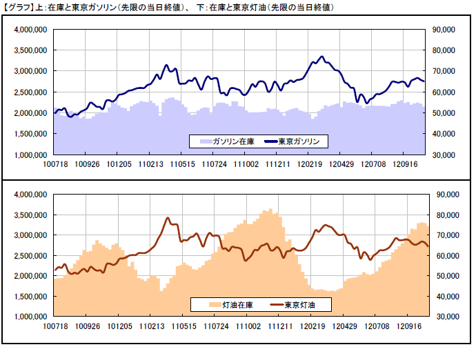 oil_graph.png