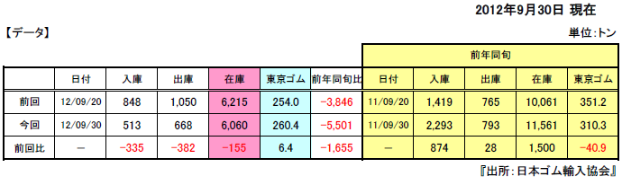 rubber_data.png