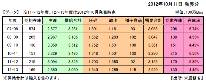 sb_data.png