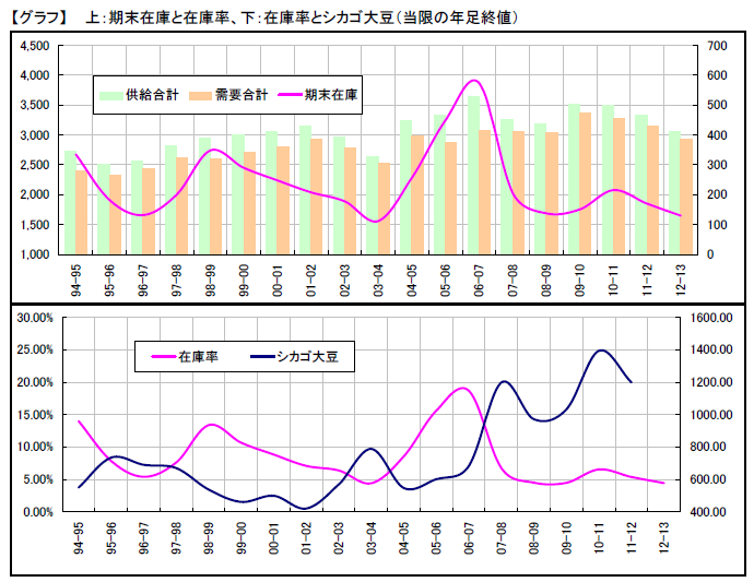 sb_graph.png