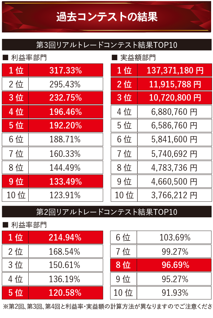 Python入門 プログラミングで自分だけの株価データを手に入れよう Codecampus